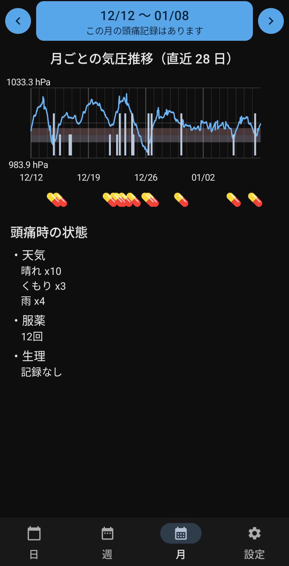 ズキログ 月次ビュー